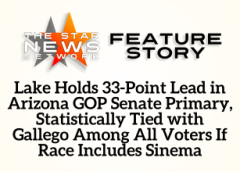 TSNN Featured: Lake Holds 33-Point Lead in Arizona GOP Senate Primary, Statistically Tied with Gallego Among All Voters If Race Includes Sinema